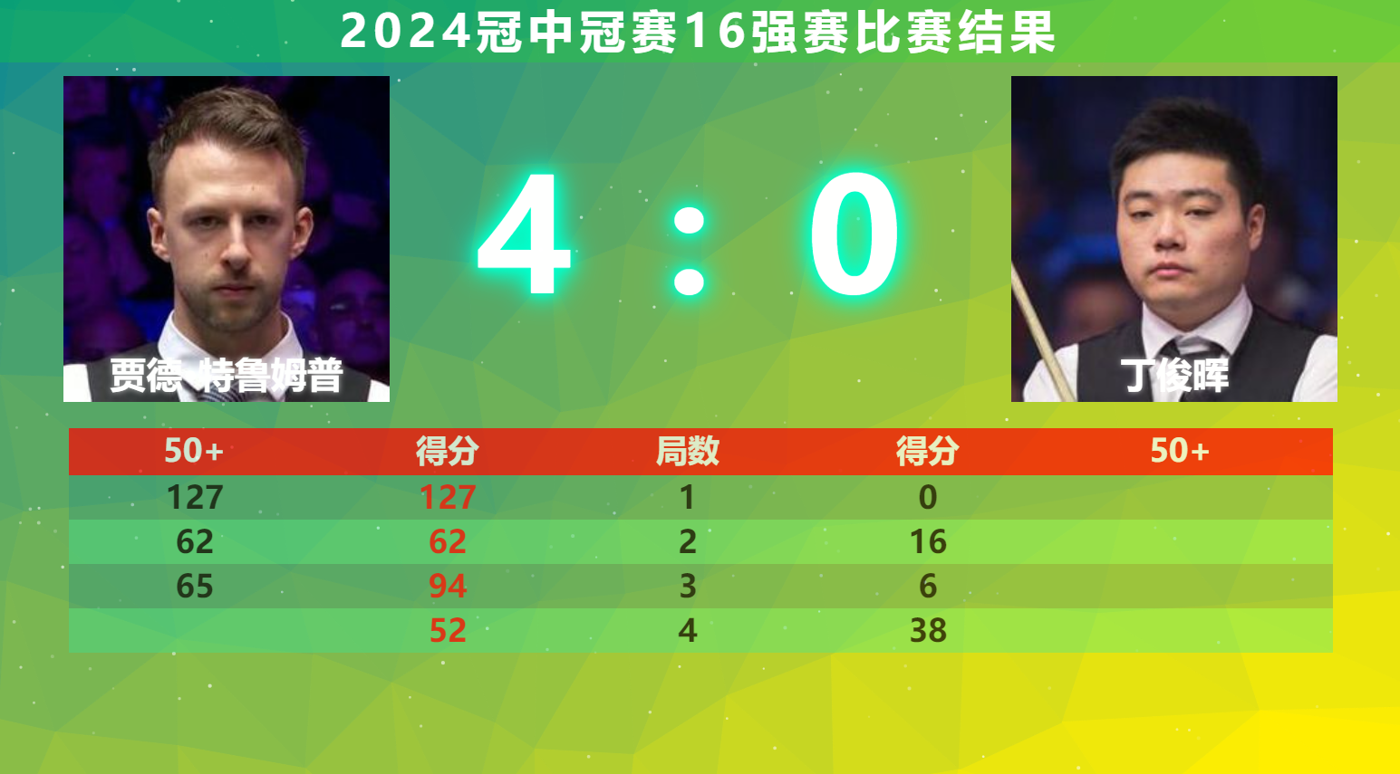 包含赛地聚焦——德国杯窗口期热度飙升,西汉姆手感冰凉,底气十足,医务组通报恢复的词条 包含赛地聚焦——德国杯窗口期热度飙升,西汉姆手感冰凉,底气十足,医务组通报恢复的词条